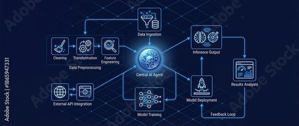 Obraz AI Agent: Data Preprocessing and Model Deployment Diagram with Blue Background