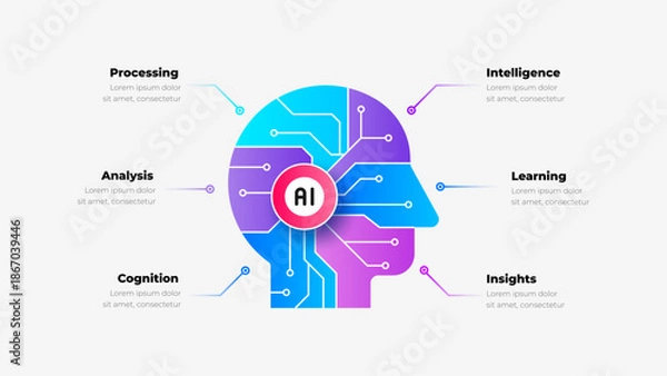 Obraz Artificial Intelligence Head Infographic Illustration, AI Technology Concept, Machine Learning and Data Processing Vector