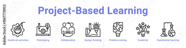 Obraz Project-Based Learning Icon Banner and Collection