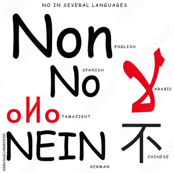 Fototapeta No in several languages