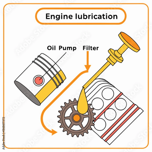 Obraz Engine lubrication system