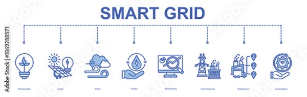 Obraz Smart Grid