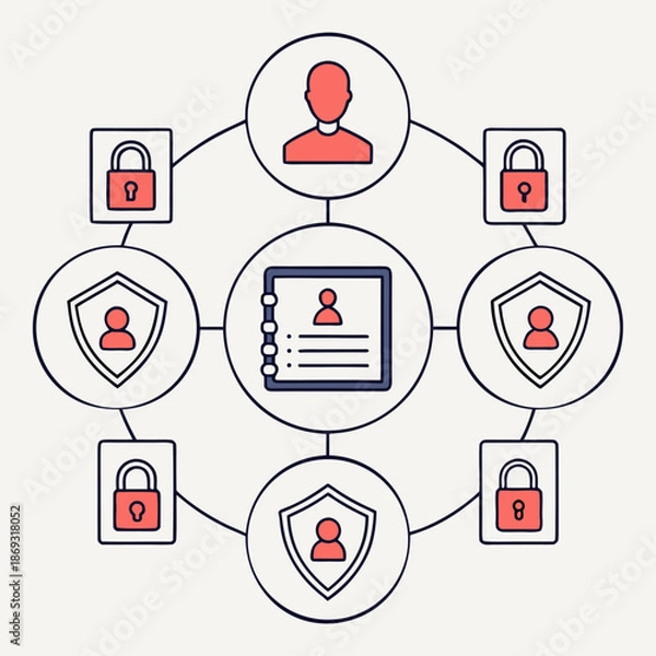 Obraz Identity Access Management Vector Illustration – Secure Authentication Concept