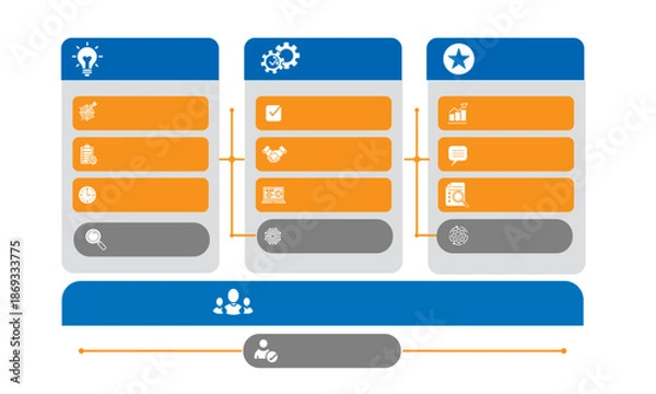 Obraz Internal Operations Workflow Diagram Flat Vector