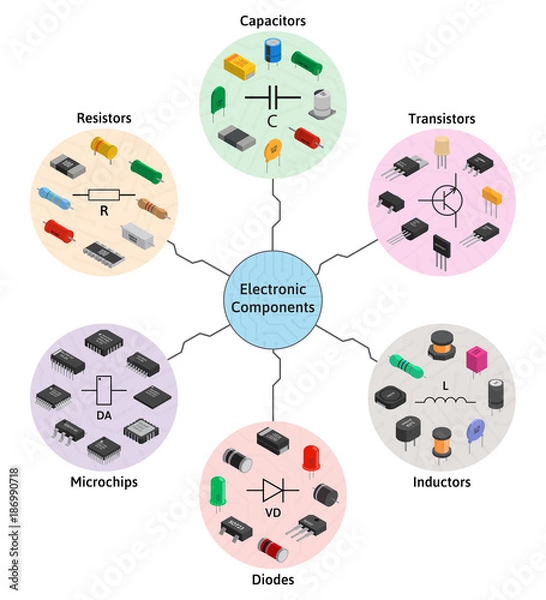 Obraz Big infographic vector set of izometric electronic components. Collection of capacitors, resistors, diodes, transistors, inductors, microchips