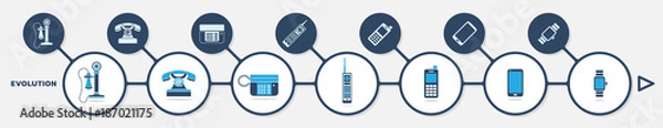 Obraz Phone evolution infographic vector set
