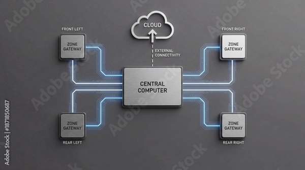 Obraz sdv architecture