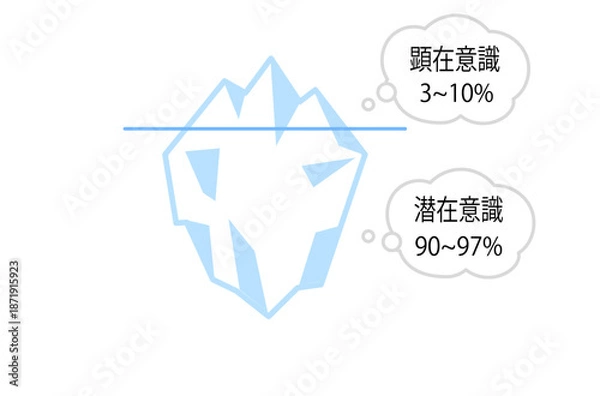 Obraz 顕在意識・潜在意識の図解イラスト
