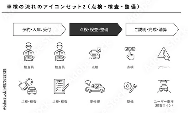 Obraz 車検の流れアイコンセット2（点検 検査 整備）