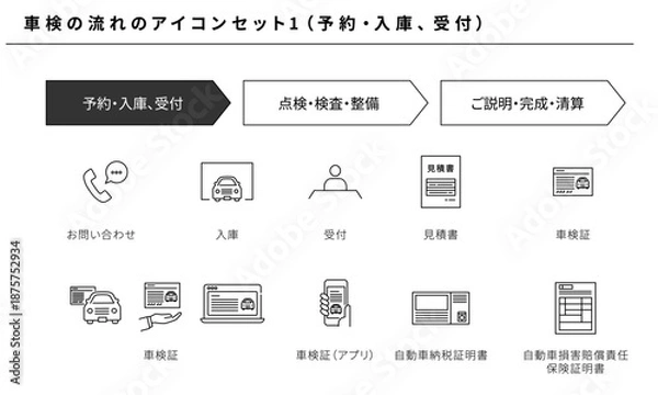 Obraz 車検の流れアイコンセット1（予約 入庫 受付）