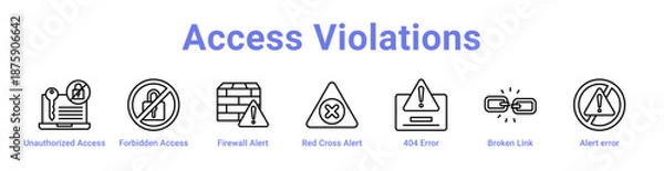 Obraz -Access Violations Icon Banner and Collection