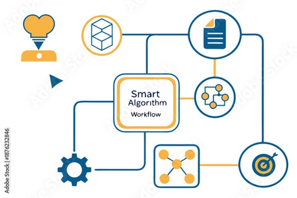 Obraz A vector graphic illustrating a smart algorithm workflow with various interconnected icons and symbols