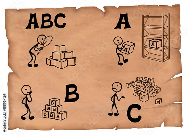Fototapeta Old-fashioned illustration of a abc concept. Four steps drawing on a parchment.