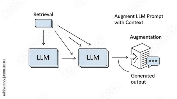 Obraz Retrieval-Augmented Generation (RAG) Architecture Concept for Training Large Language Models (LLM) on Custom Data Files