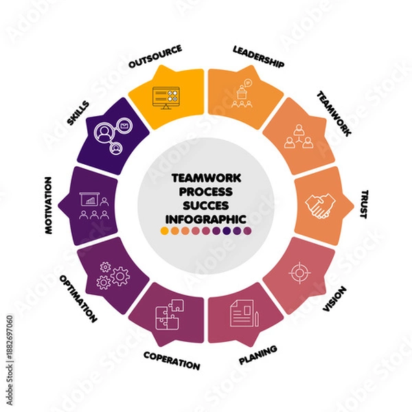 Obraz Infographic circle 10 steps about successful teamwork process. infographic 10 steps. vector editable eps