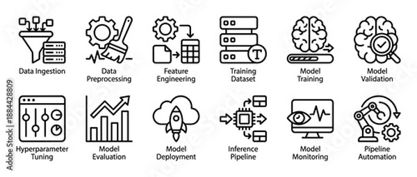 Obraz Machine learning workflow line icon set illustrating data science processes like ingestion, preprocessing, model training, validation, deployment, and pipeline automation