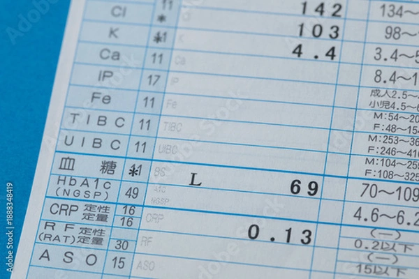 Obraz 血糖値の低い値を示している血液検査の結果