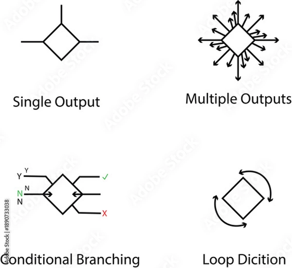 Obraz Decision Logic Flowchart Symbols Line Style for Software Programming, software developers, system architects, and educators creating diagrams for algorithmic processes and complex project workflows.
