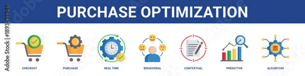 Fototapeta Purchase Optimization web banner icon set collection solid style.