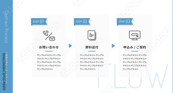 Fototapeta 簡単3ステップ！ご契約の流れビジネス図解テンプレート (お問い合わせ･資料請求･お申し込み )  スカイブルー
