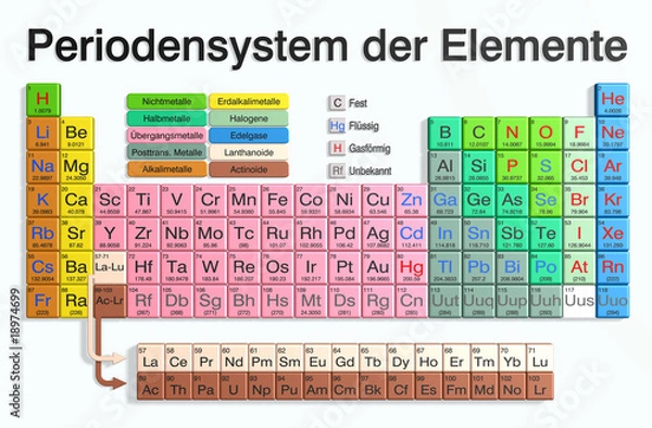 Fototapeta Periodensystem der Elemente