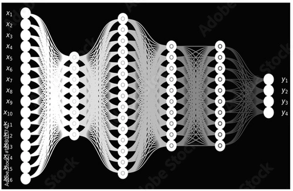 Fototapeta High Density Grayscale Neural Network Visualization with Multiple Layers and Connected Nodes, Artificial Intelligence, Machine Learning, Abstract Data Flow Technology Background