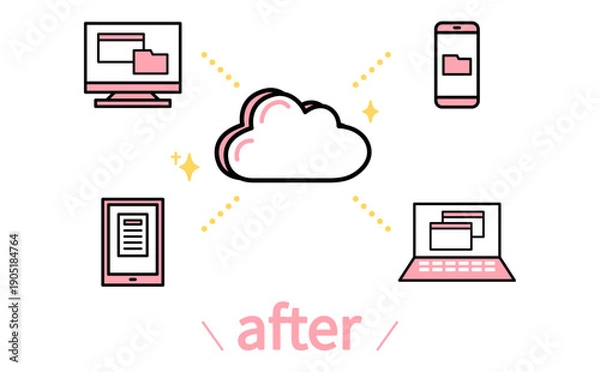 Obraz クラウド上で書類を一元管理し複数デバイスから共有できる業務改善後の状態を表したイラスト