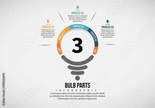 Obraz Light Bulb Process Infographic 1