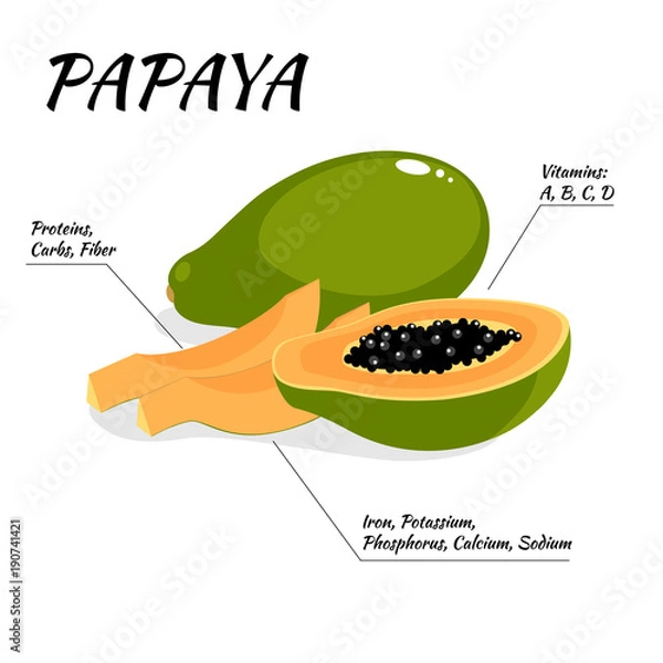 Obraz Papaya isolated on white background.