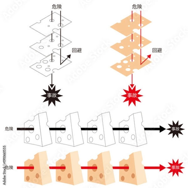 Obraz スイスチーズモデル