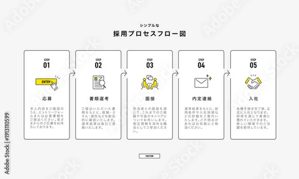 Obraz 採用プロセスのフロー図のインフォグラフィック、ビジネスステップとアイコン　シンプルなワークフロー