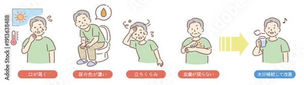 Obraz 高齢者（男性）の脱水症状のサインと水分補給の重要性を解説するイラスト（医療・介護）