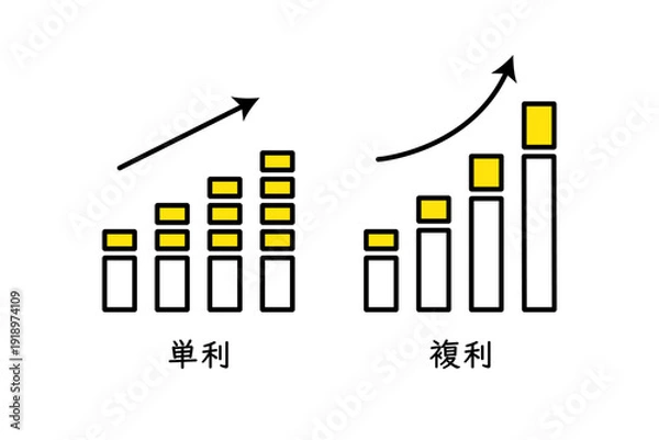 Fototapeta 資産運用における単利と複利をイメージしたイラスト