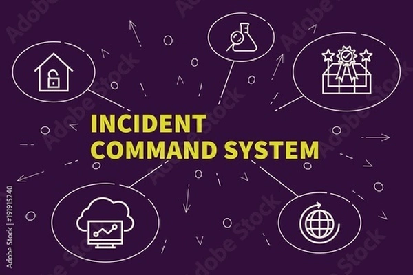 Obraz Conceptual business illustration with the words incident command system