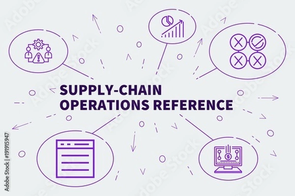 Obraz Conceptual business illustration with the words supply-chain operations reference