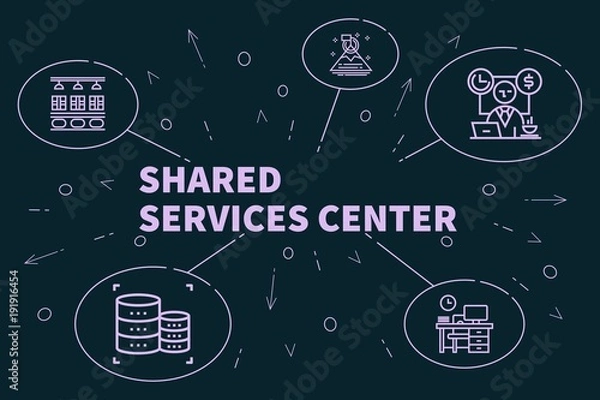 Obraz Conceptual business illustration with the words shared services center