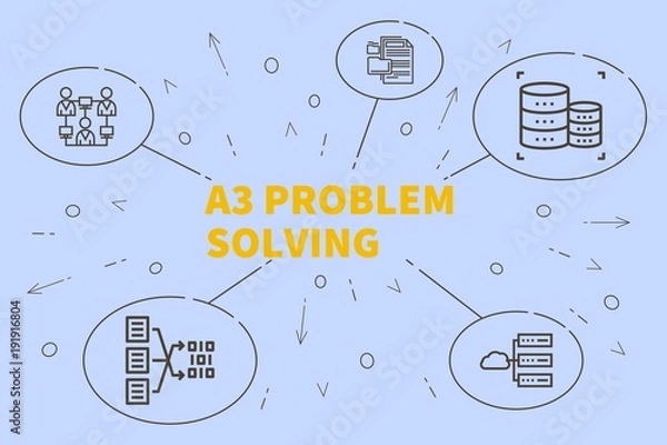 Fototapeta Conceptual business illustration with the words a3 problem solving