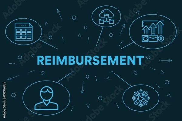 Obraz Conceptual business illustration with the words reimbursement