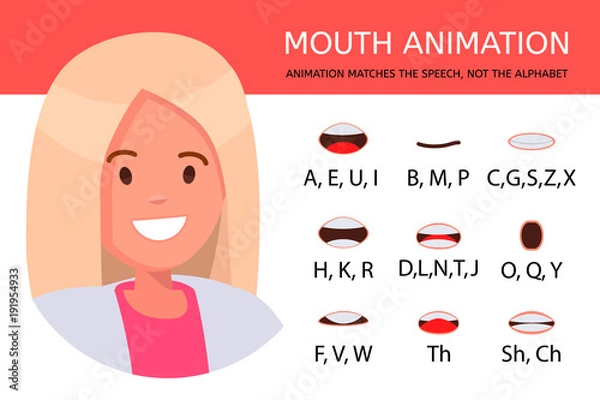 Fototapeta Lip sync collection for animation and education. Cartoon character mouth and lips sync for sound pronunciation. Learning English alpabet vector illustration.