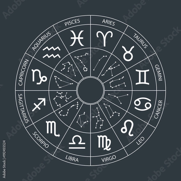 Obraz Vector graphics astrology set. A simple geometric representation of the zodiac signs and constellations for horoscope with titles, line art isolated illustration on black background