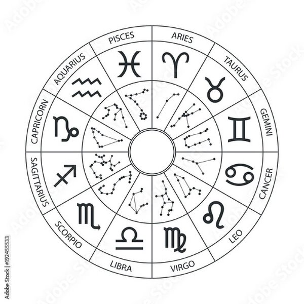 Obraz Vector graphics astrology set. A simple geometric representation of the zodiac signs and constellations for horoscope with titles, line art isolated illustration on white background