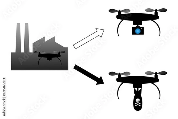 Obraz ドローンのデュアルユース工場
