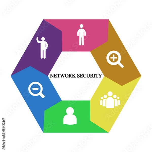 Obraz Business infographics. Pie chart with the inscription:network security
