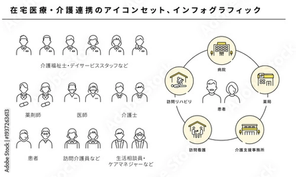 Obraz 在宅医療・介護連携のアイコンセット、医療福祉インフォグラフィック、ベクターラインアイコン