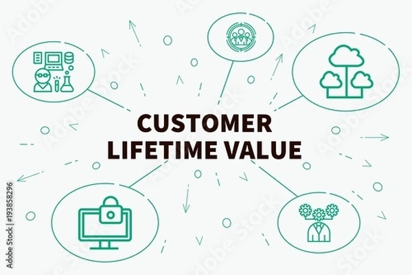 Obraz Conceptual business illustration with the words customer lifetime value