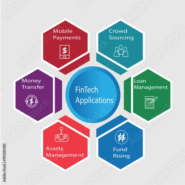 Obraz FinTech Applications