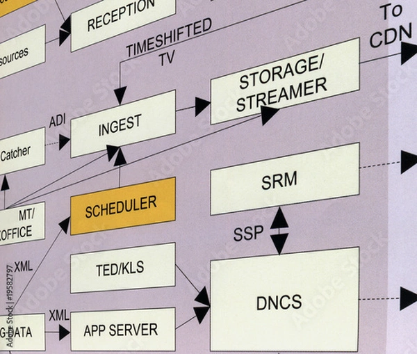 Fototapeta new data transport encoding innovation concept