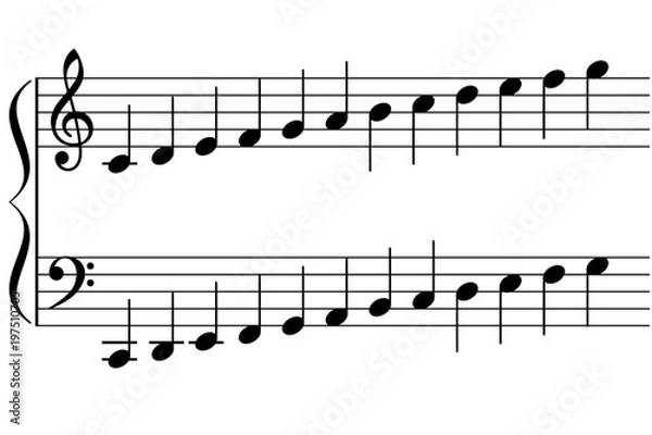 Obraz Gamme de do majeur pour clavier