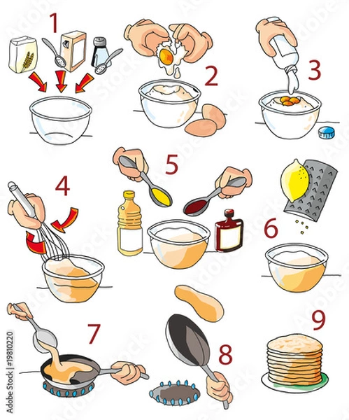 Obraz Recette des crêpes