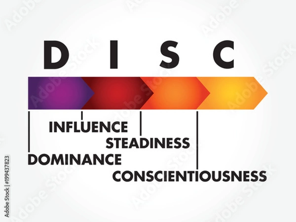 Fototapeta DISC, Dominance, Influence, Steadiness, Conscientiousness, acronym - personal assessment tool to improve work productivity, business and education concept
